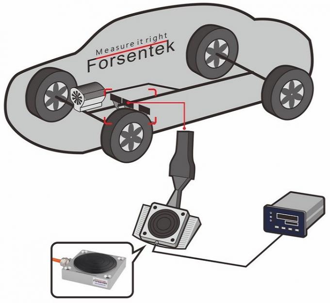 Pedal force sensor for car braking force measurement