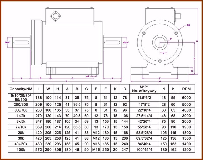 Shaft torque measurement sensor servo motor torque measurement device