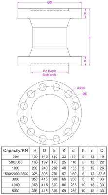 High Range Flange Load Cell 300kN 500kN 1000kN 2000kN 3000kN 5000kN