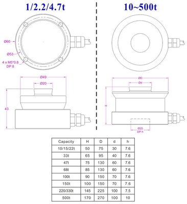 Ring Torsion Load Cell 22t 33t 47t 68t 100t Compression Force Sensor