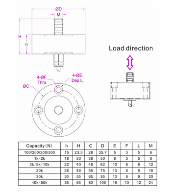 Rod end compression force transducer 0-50kN press force measurement