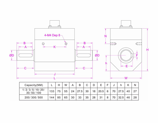 Non-contact rotary torque transducer for servo motor torque measurement