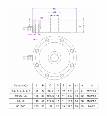 1 Ton Compression Load Cell Sensor 1000kg With Digital Indicator